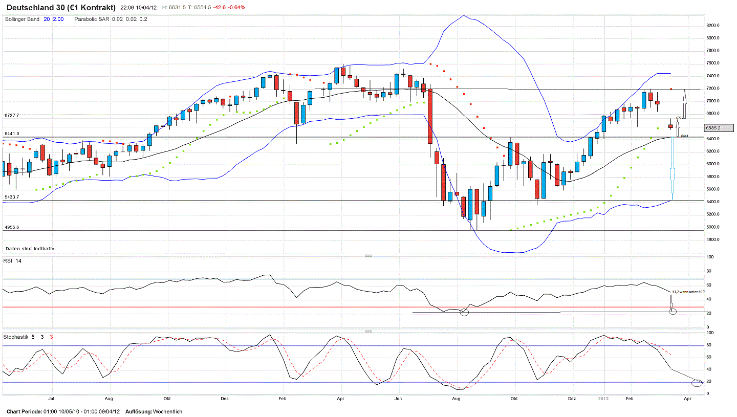 QV ultimate 2012 499983