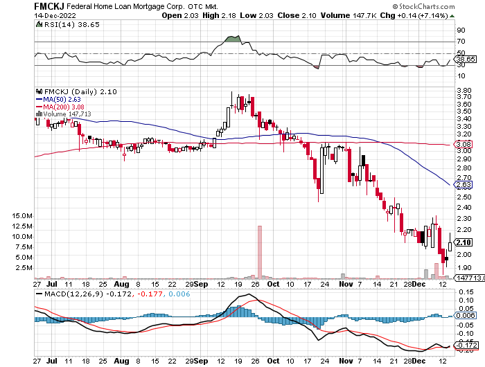 Fannie Mae - Chance auf Verdreifachung bis Juli 1346543
