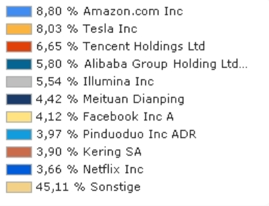 Global Fashion Group AG - Thread! 1218278