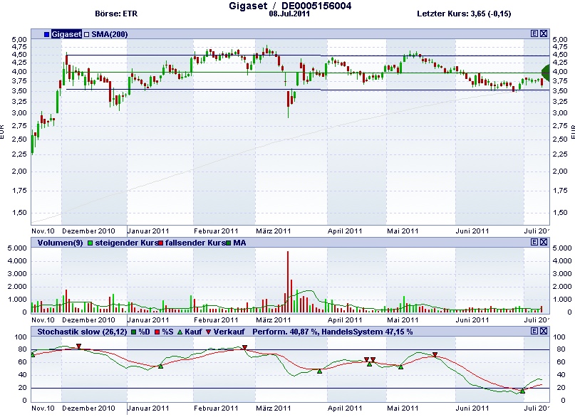 Gigaset ab 2011 - Informativ und immer am Ball .. 419365