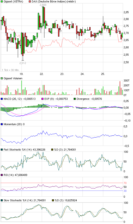 Gigaset ab 2011 - Informativ und immer am Ball .. 433251