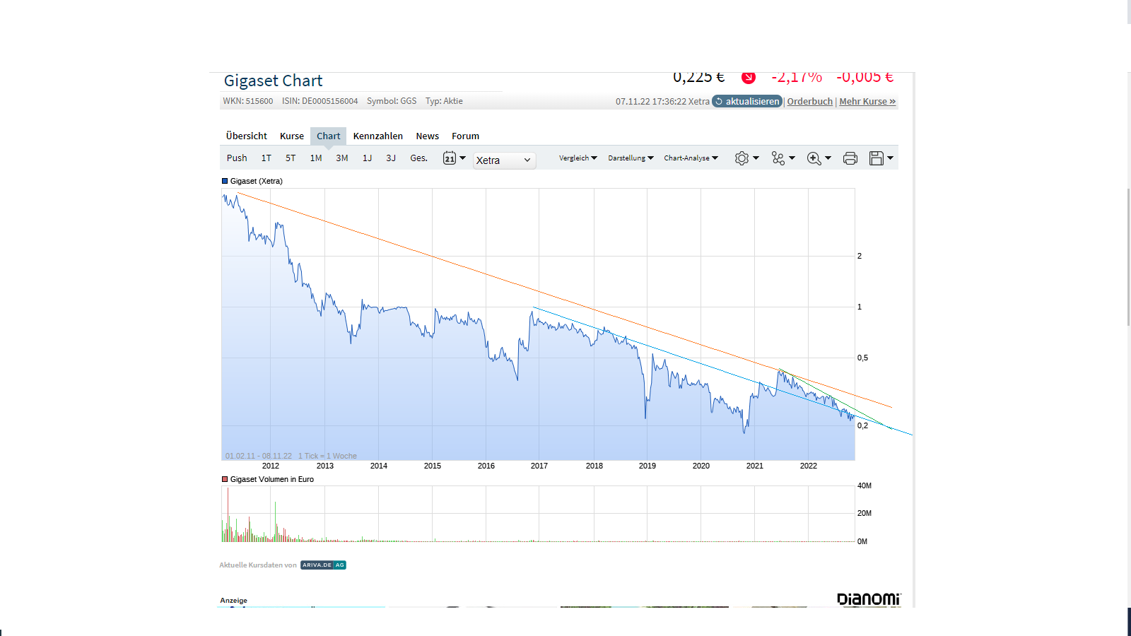 Gigaset ab 2011 - Informativ und immer am Ball .. 1341060