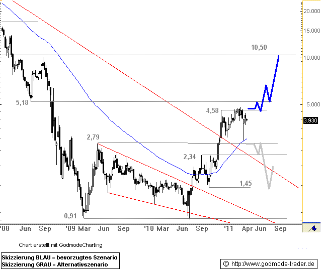 Inside: Gigaset AG (ehem. ARQUES AG) 392099
