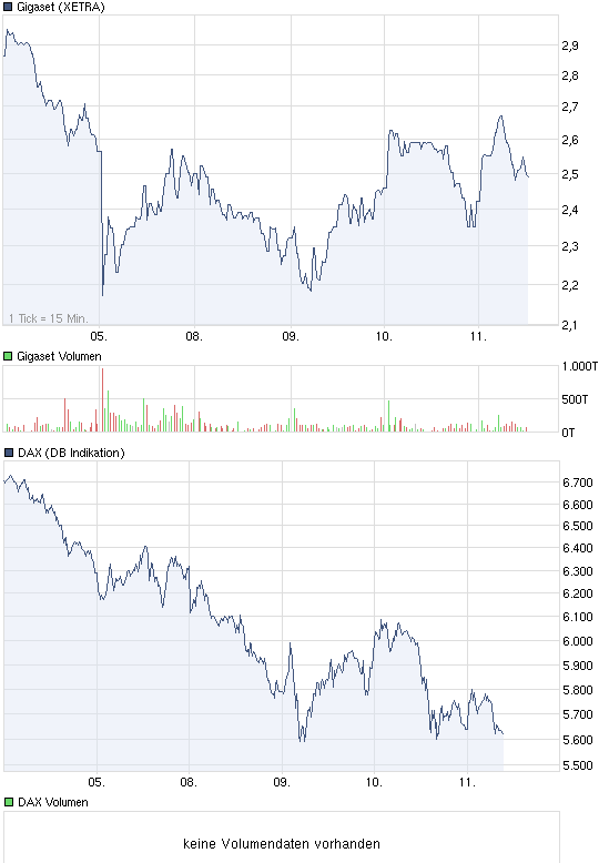 Gigaset ab 2011 - Informativ und immer am Ball .. 429278