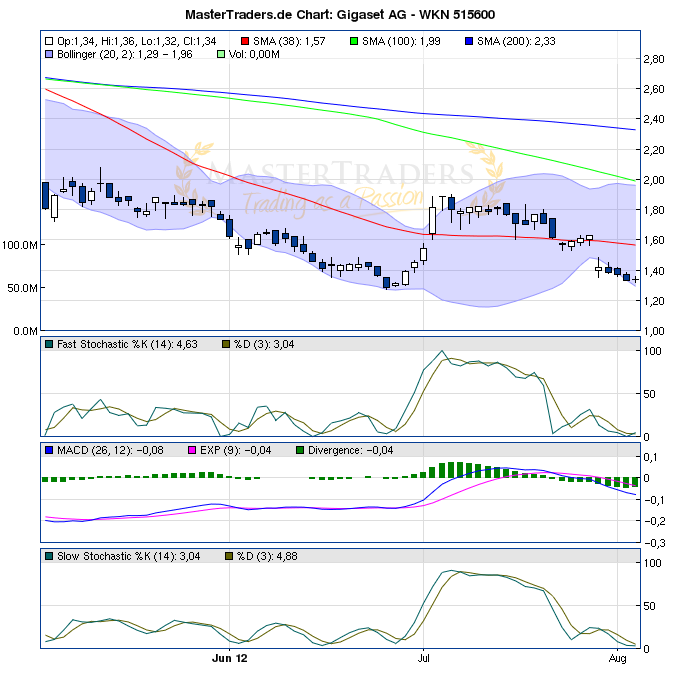 Gigaset ab 2011 - Informativ und immer am Ball .. 527418