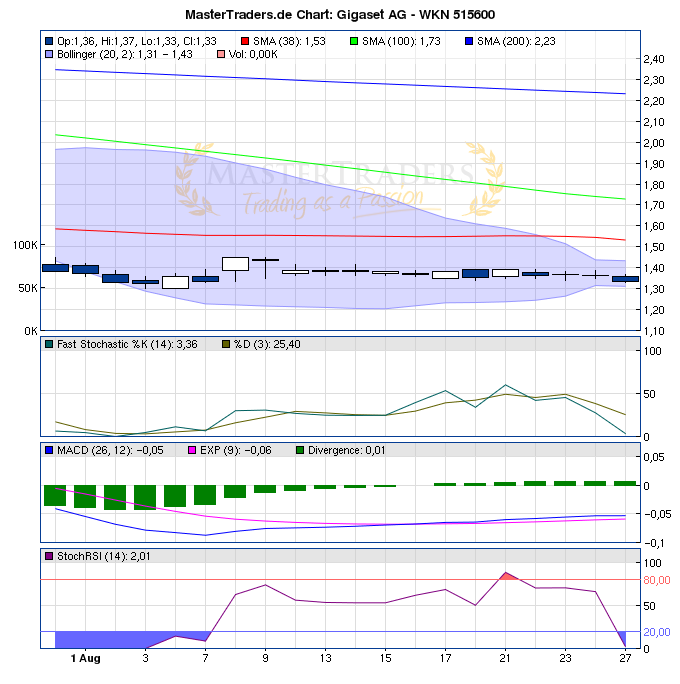 Gigaset ab 2011 - Informativ und immer am Ball .. 532679