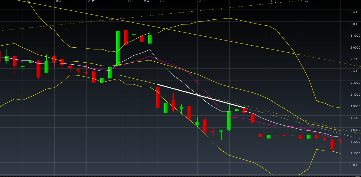 Gigaset ab 2011 - Informativ und immer am Ball .. 543328