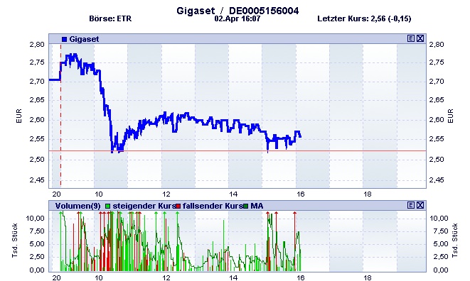 Gigaset ab 2011 - Informativ und immer am Ball .. 497311