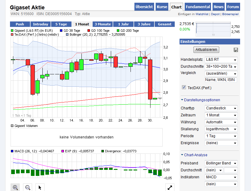 Gigaset ab 2011 - Informativ und immer am Ball .. 497131