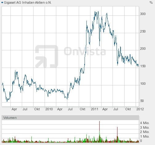 Gigaset ab 2011 - Informativ und immer am Ball .. 478820