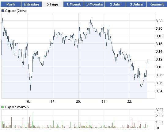 Gigaset ab 2011 - Informativ und immer am Ball .. 487743