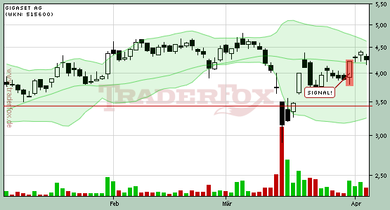 Gigaset ab 2011 - Informativ und immer am Ball .. 393406