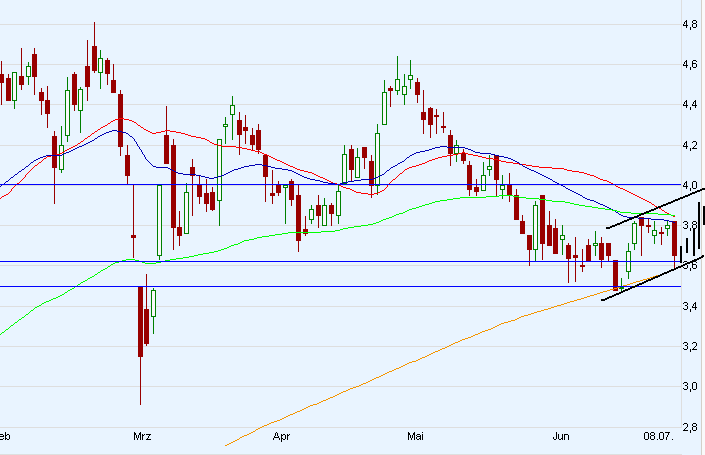 Gigaset ab 2011 - Informativ und immer am Ball .. 419337
