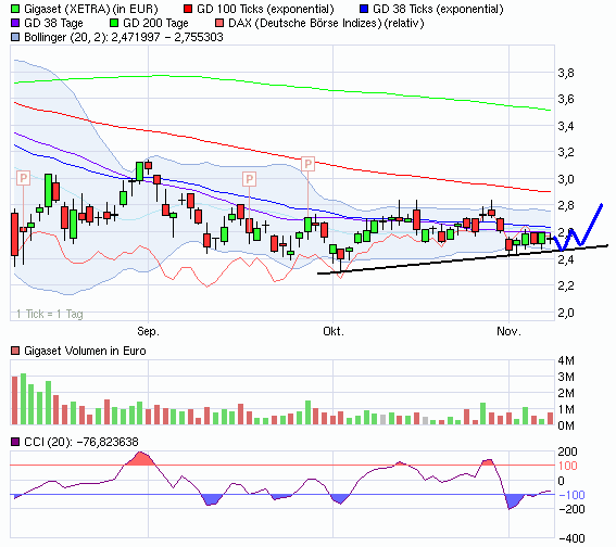 Gigaset ab 2011 - Informativ und immer am Ball .. 455490