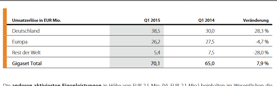 Gigaset ab 2011 - Informativ und immer am Ball .. 915447