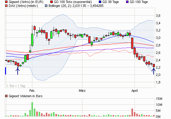 Gigaset ab 2011 - Informativ und immer am Ball .. 501335