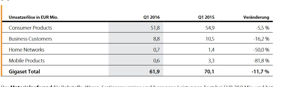 Gigaset ab 2011 - Informativ und immer am Ball .. 915446