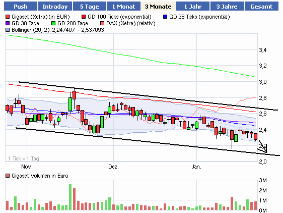 Gigaset ab 2011 - Informativ und immer am Ball .. 478777