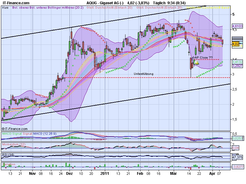 Gigaset ab 2011 - Informativ und immer am Ball .. 394772