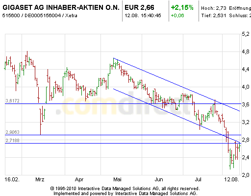 Gigaset ab 2011 - Informativ und immer am Ball .. 429717