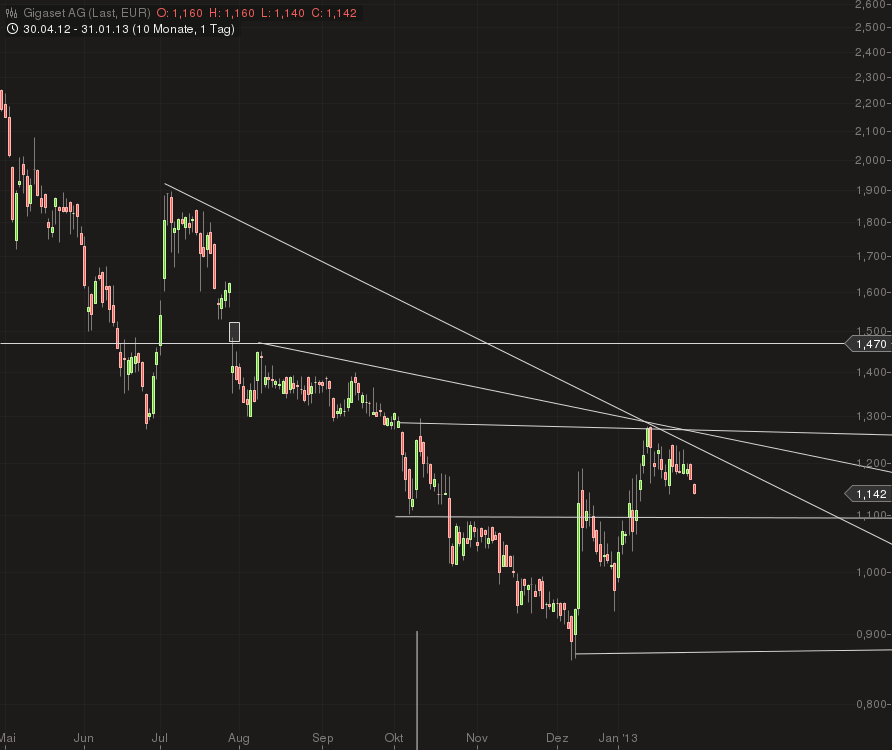 Gigaset ab 2011 - Informativ und immer am Ball .. 574549