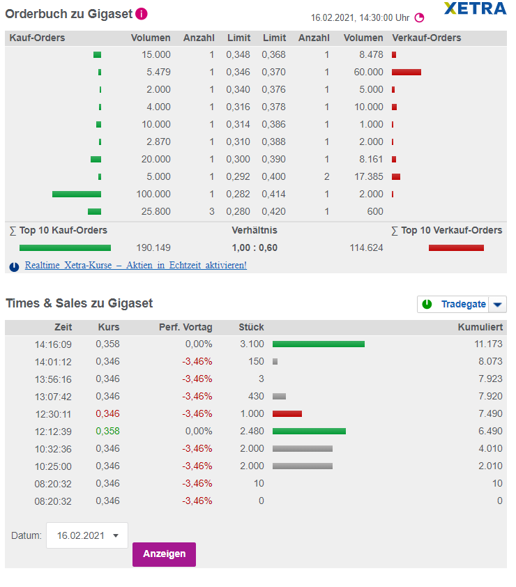 Gigaset ab 2011 - Informativ und immer am Ball .. 1233903