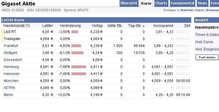 Inside: Gigaset AG (ehem. ARQUES AG) 383932