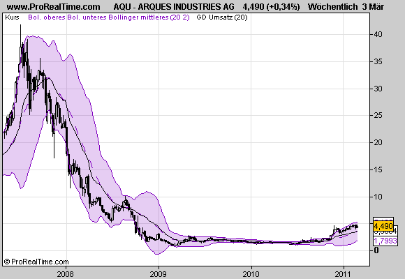 Inside: Gigaset AG (ehem. ARQUES AG) 385810