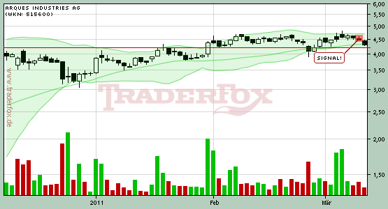 Inside: Gigaset AG (ehem. ARQUES AG) 387272