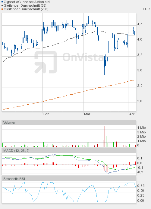 Gigaset ab 2011 - Informativ und immer am Ball .. 393365