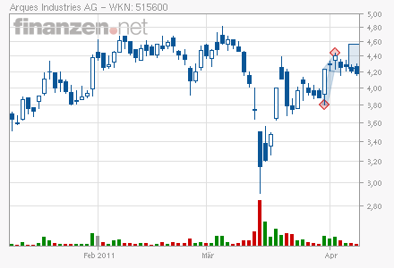 Gigaset ab 2011 - Informativ und immer am Ball .. 394539