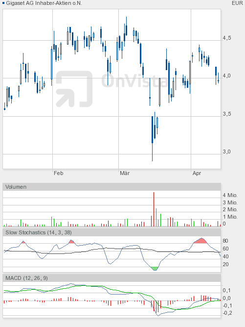 Gigaset ab 2011 - Informativ und immer am Ball .. 395182