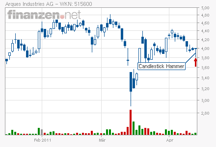 Gigaset ab 2011 - Informativ und immer am Ball .. 395833