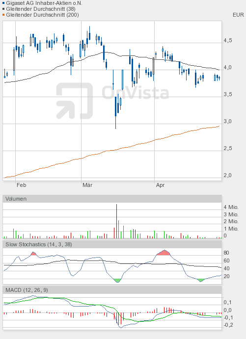 Gigaset ab 2011 - Informativ und immer am Ball .. 398533