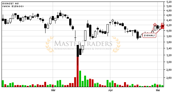 Gigaset ab 2011 - Informativ und immer am Ball .. 400288