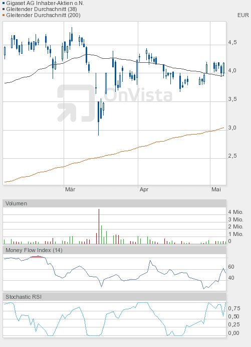 Gigaset ab 2011 - Informativ und immer am Ball .. 400913
