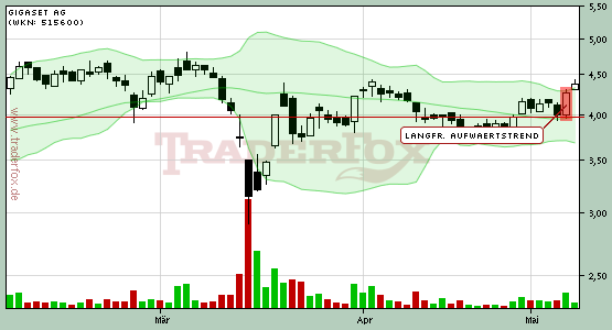 Gigaset ab 2011 - Informativ und immer am Ball .. 401426