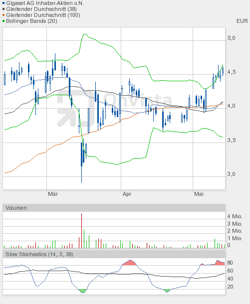 Gigaset ab 2011 - Informativ und immer am Ball .. 402859