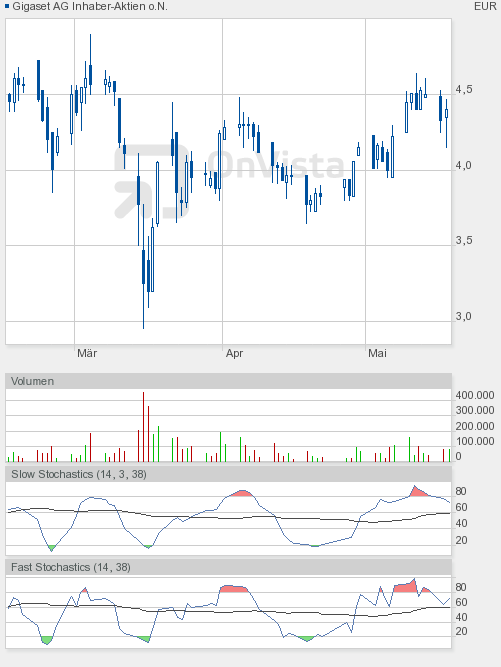 Gigaset ab 2011 - Informativ und immer am Ball .. 404145