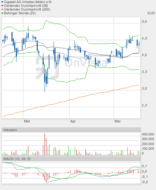Gigaset ab 2011 - Informativ und immer am Ball .. 404147