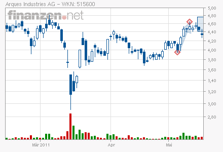 Gigaset ab 2011 - Informativ und immer am Ball .. 404149