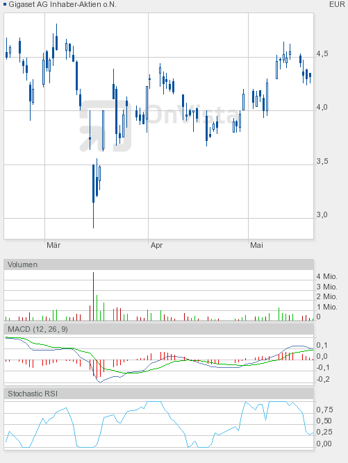 Gigaset ab 2011 - Informativ und immer am Ball .. 404673