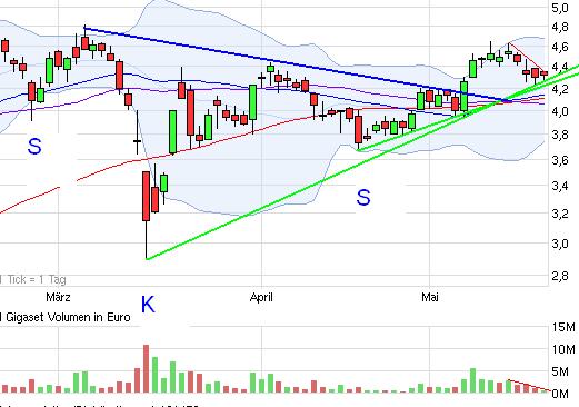 Gigaset ab 2011 - Informativ und immer am Ball .. 404683