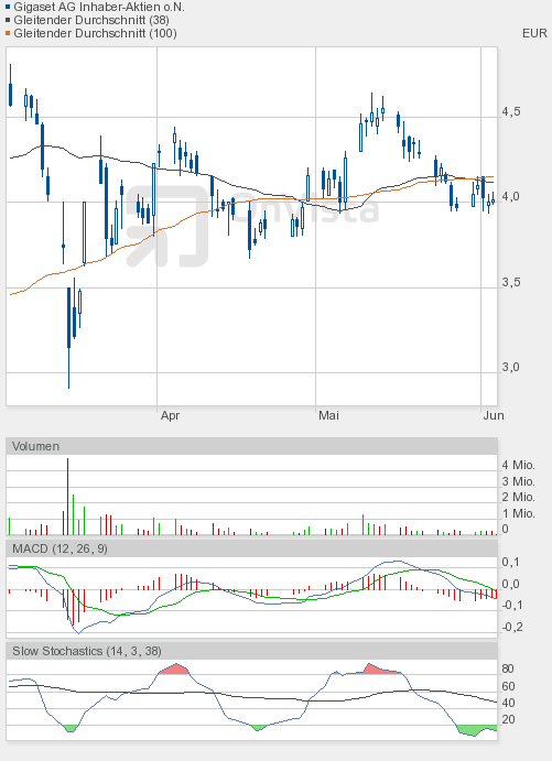 Gigaset ab 2011 - Informativ und immer am Ball .. 408837