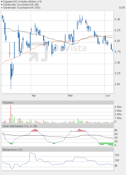 Gigaset ab 2011 - Informativ und immer am Ball .. 409953