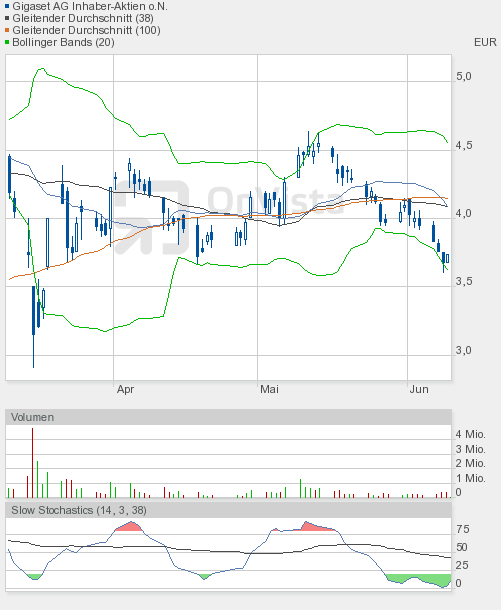 Gigaset ab 2011 - Informativ und immer am Ball .. 410702
