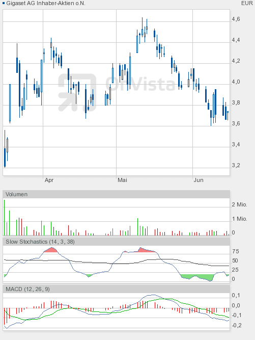 Gigaset ab 2011 - Informativ und immer am Ball .. 412462
