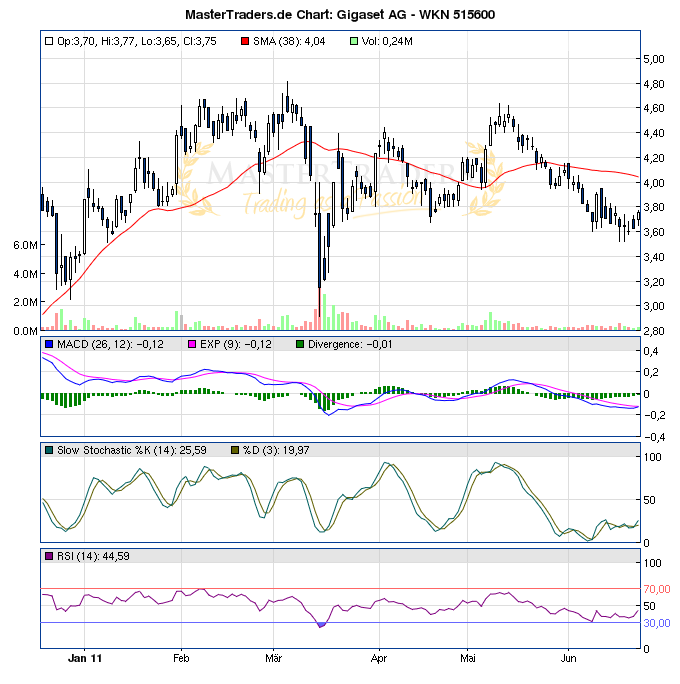 Gigaset ab 2011 - Informativ und immer am Ball .. 414455