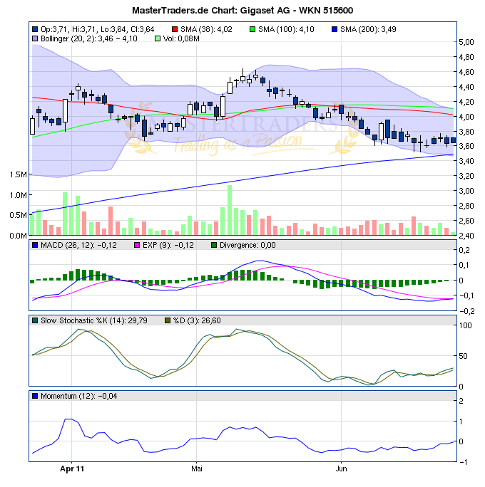 Gigaset ab 2011 - Informativ und immer am Ball .. 415086
