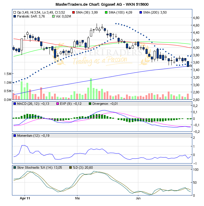 Gigaset ab 2011 - Informativ und immer am Ball .. 415829